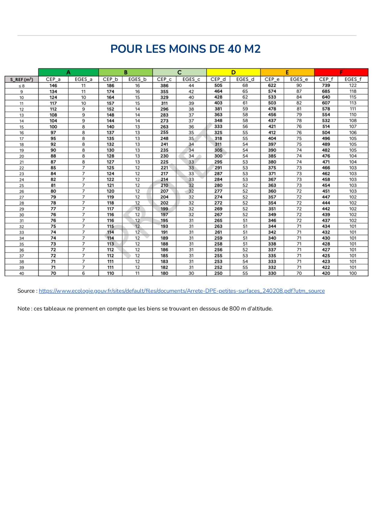 bareme officiel du dpe 2025